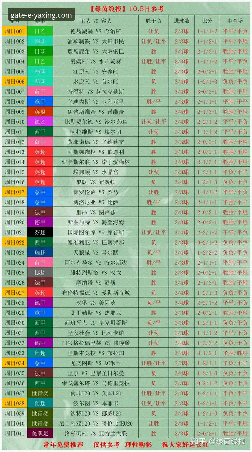 世界杯第十比赛日深度评测：亚星体育平台用户视角下的排名洗牌与竞技趋势